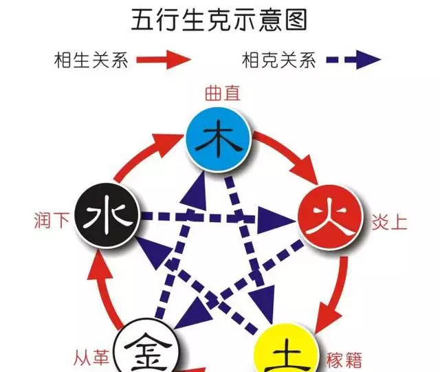 6、八字陽氣指什麼？我相中個女孩，算命的說陽氣重，少，命不好...是什麼意思誰知道？