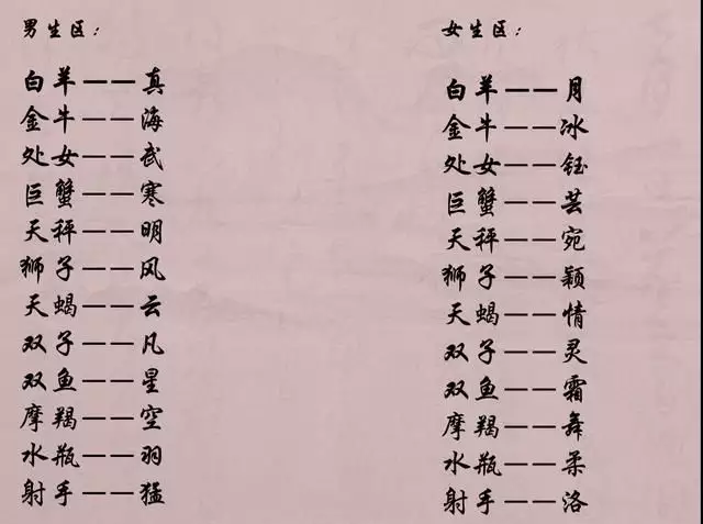 取什麼網名好聽又有深意：起個什麼好聽又有意義的網名？不要非主流的哦~