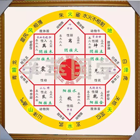 3、周易網生辰八字免費:生辰八字算命_算命最準的免費網站_八字算命_周易算命_指迷算命