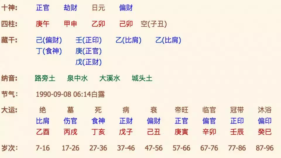 2、超准算命免費網站:算命最準的免費網站