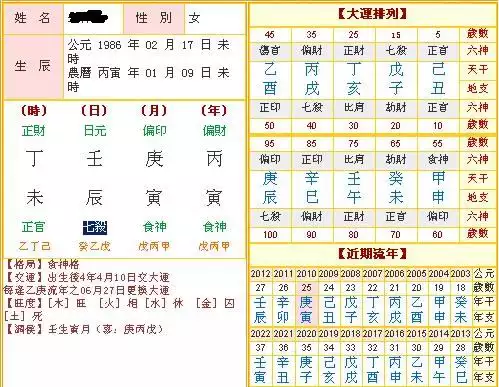 1、八字排盤，女與男還是男哪個合婚更合適，都是陽曆生日？