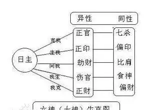 2、屬相婚配中的相形是什麼意思:屬兔的和什麼屬相最配