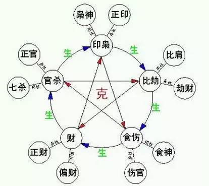 免費農曆生日算命神巴巴：網上說的農曆生日算命格準不準