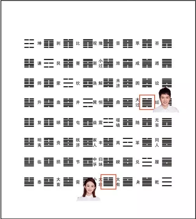 3、本命卦:本命卦的介紹