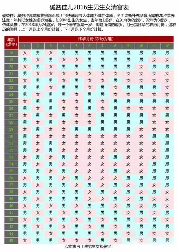 年懷孕清宮表準不準：都說生男生女清宮表很准，有不準的嗎