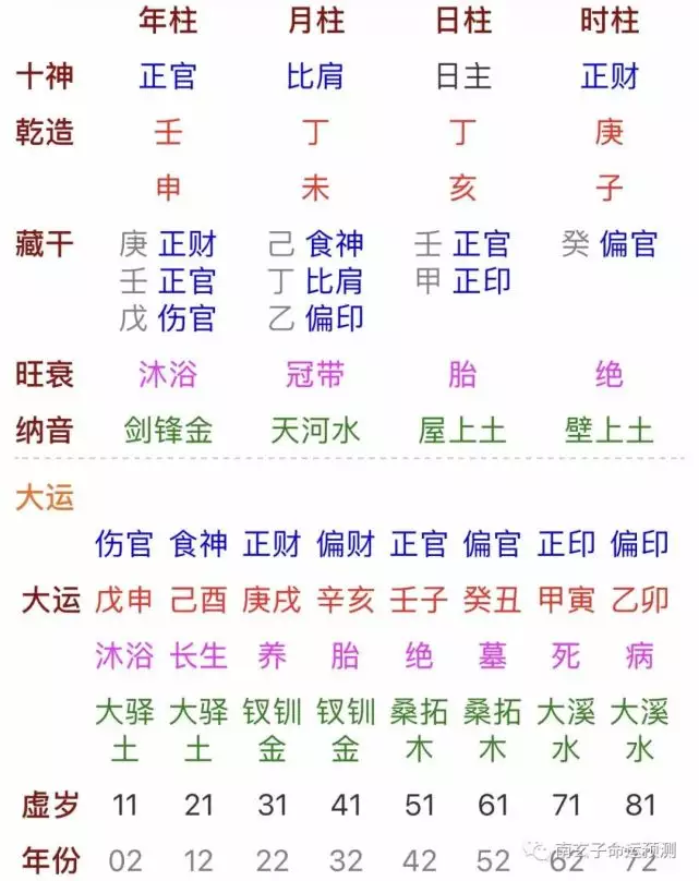 3、出生年月日查缺五行:由出生日期怎麼看五行缺什麼