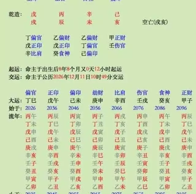 2、免費十年大運算命詳解:老黃曆免費算十年大運