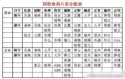 1、怎麼看八字有正官正財正印:八字中同時有正官正財正如何