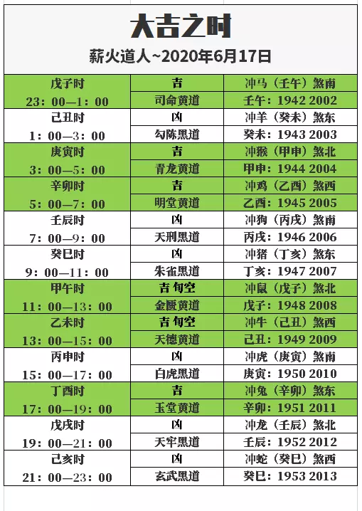 2、運程每日運勢非常運勢網:非常運勢網是騙人的嗎