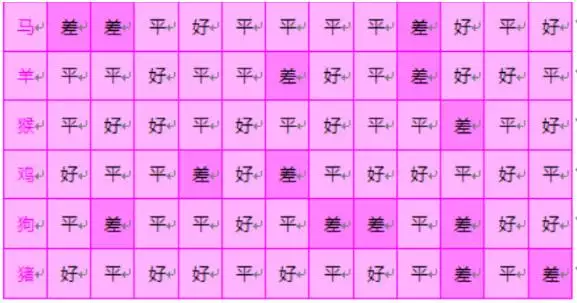 2、十二生肖配對姻緣:生肖配對-生肖配對姻緣-十二生肖配對-指迷算命