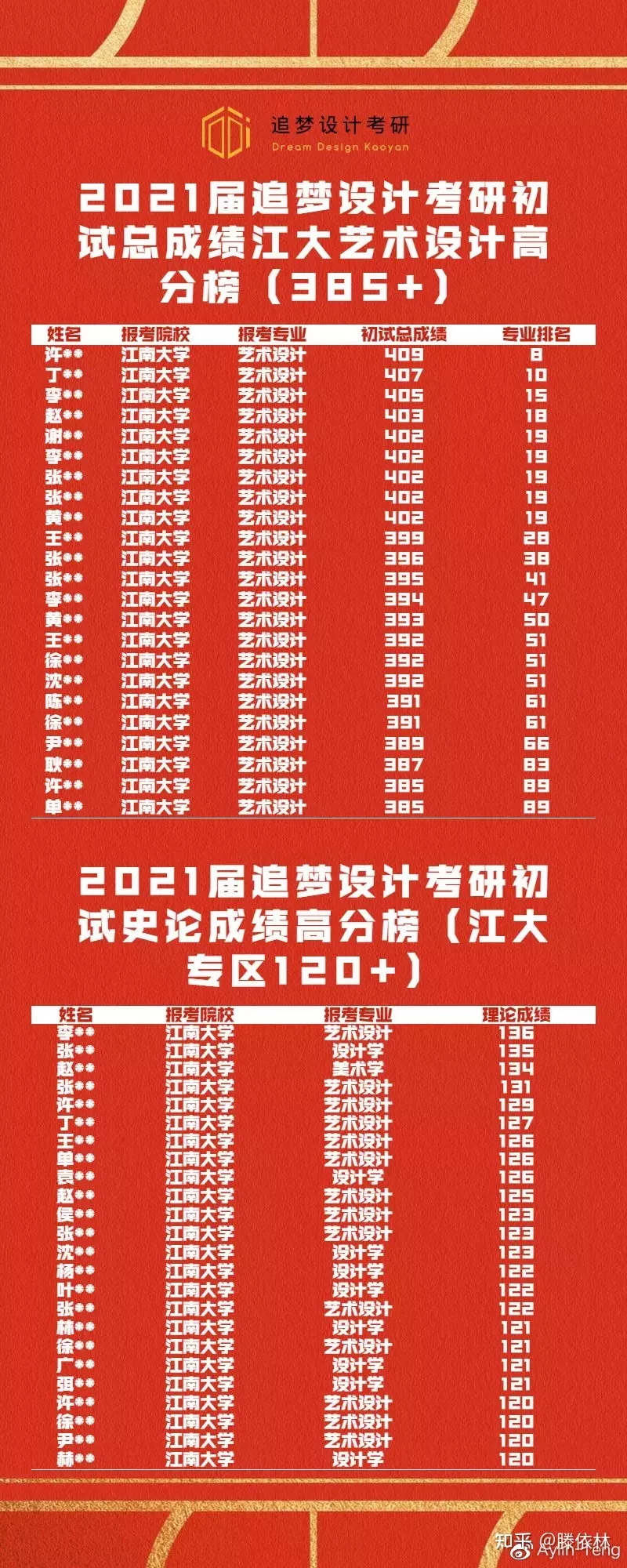 3、年上等嫁娶日2月份:二月份黃道吉日