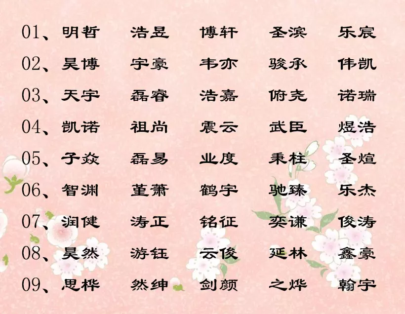 3、生辰八字算起名字:如何算生辰八字取名字