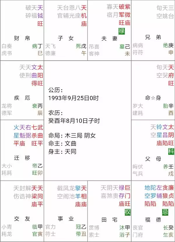 6、求高人看斗數命盤，主要看感情和婚姻……什麼時候姻緣到，什麼時候結婚。