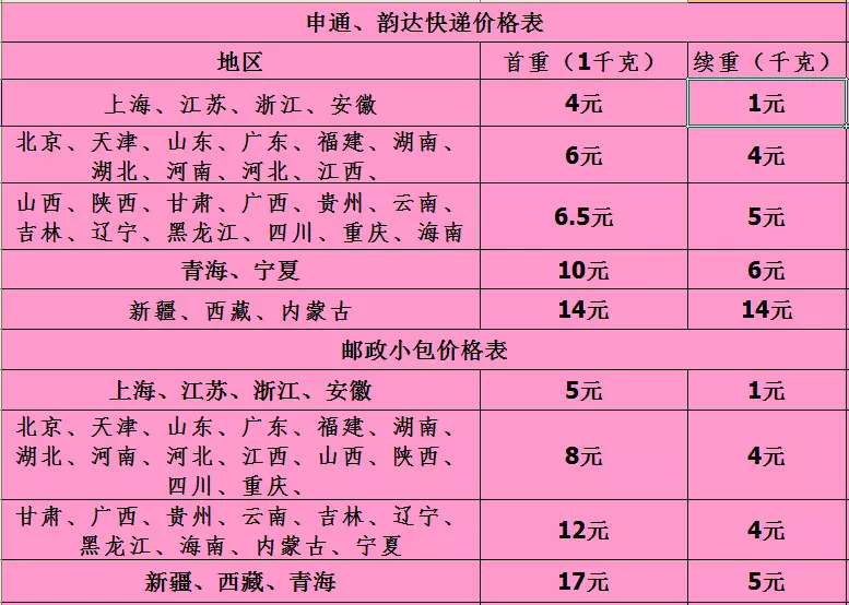 6、韻達物流費用價格表:韻達快遞全國收費標準？
