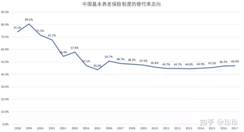 4、屬虎什麼時候退休:我是74年出生女性大約什麼時候退休？