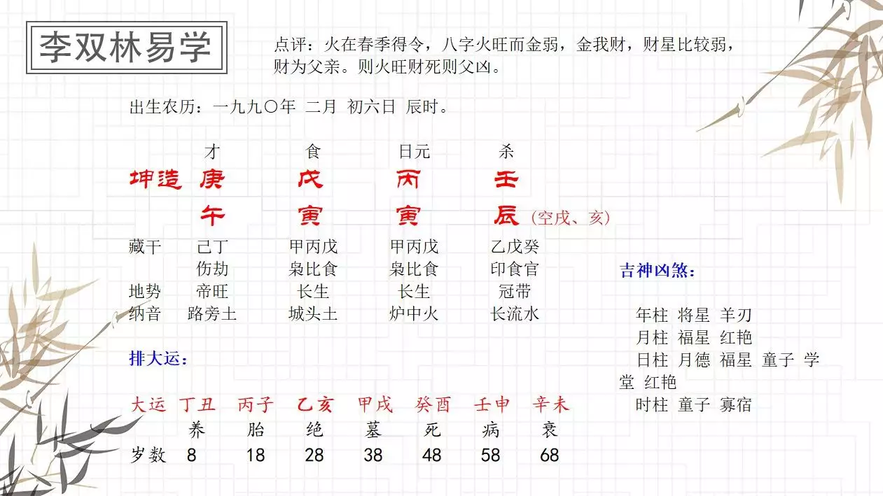 3、八字測壽命測算:八字測壽命