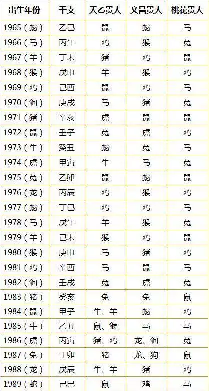 5、輸入姓名查一生有幾次婚姻:免費在線算婚姻，算一下我一生有幾次婚姻