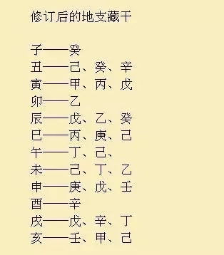 8、哪些地支財發財大:幫看下八字財庫和地支財哪個財大，鬱悶了