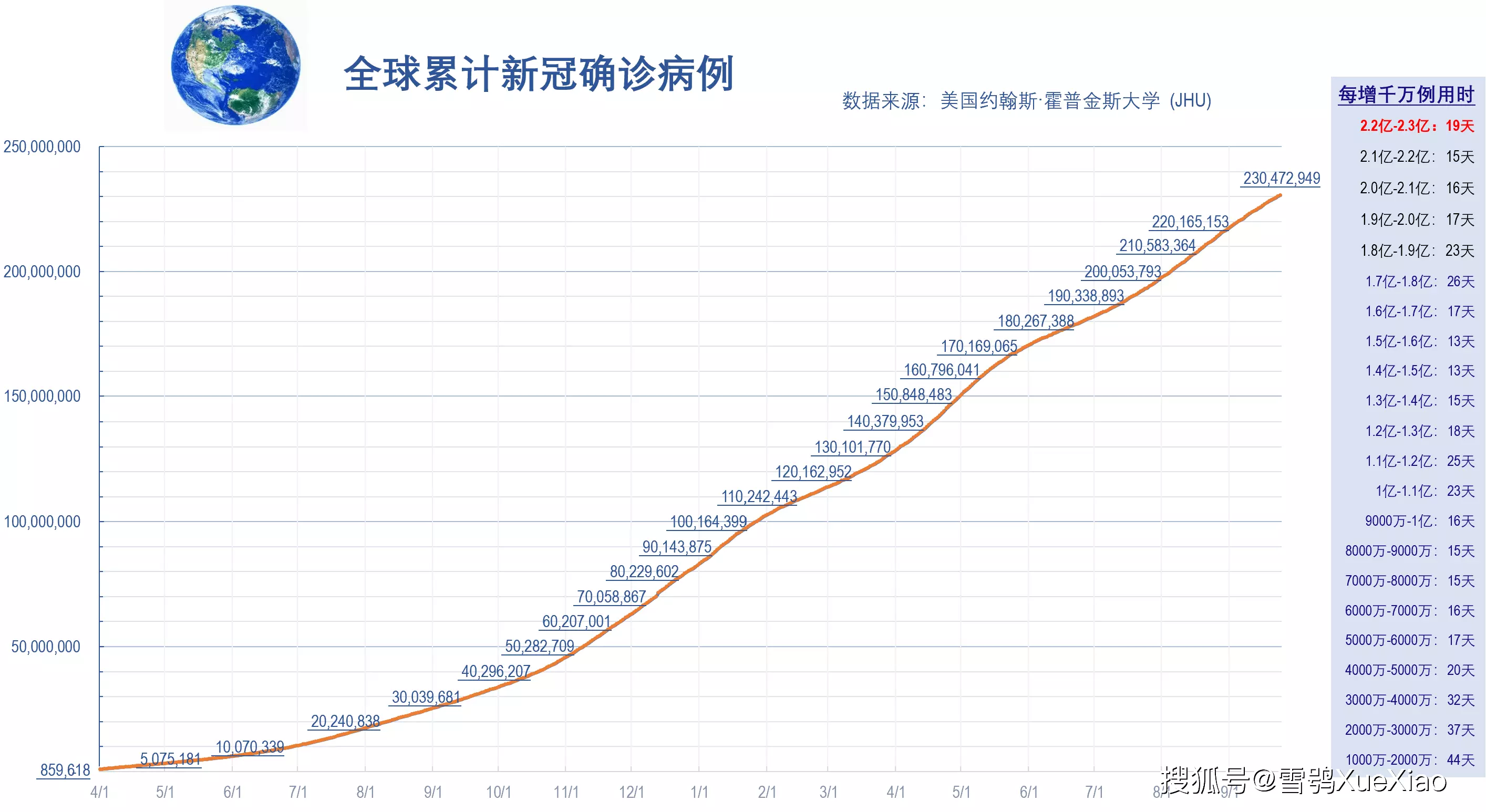 1、年世界人口多少億:美國人口總人數口是多少億？