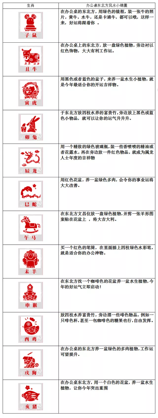 今天正月初九是什麼屬相：一九九年正月初九十七點多生的人屬相是什麼？
