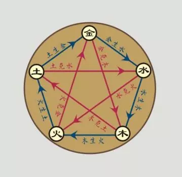 小孩屬相和怙恃相衝怎麼辦：母親的屬相和孩子的屬相相剋怎麼辦