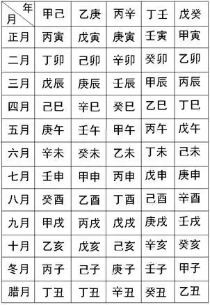 2、怎麼知道自己生辰八字多少:怎麼看自己生辰八字