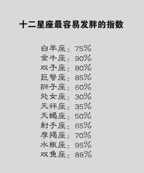 2、74虎女雙魚上等婚配屬相表:和雙魚座女孩最配的屬相是什麼