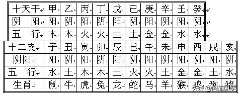 元亨利貞網斗數在線排盤系統，請各位幫忙...