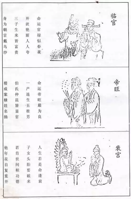 2、八字夫妻宮在線查詢:看八字時，如何確定命主的夫妻星、夫妻宮，舉例說明一下，謝謝！