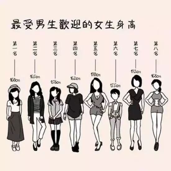 3、測另一半身高:如何通過生辰八字看出另一半身高長相年齡