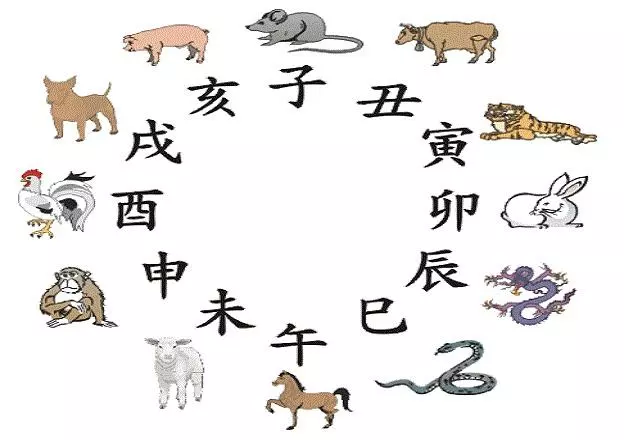 1、屬相婚配大全男猴:男屬猴是和什麼屬相最合適？