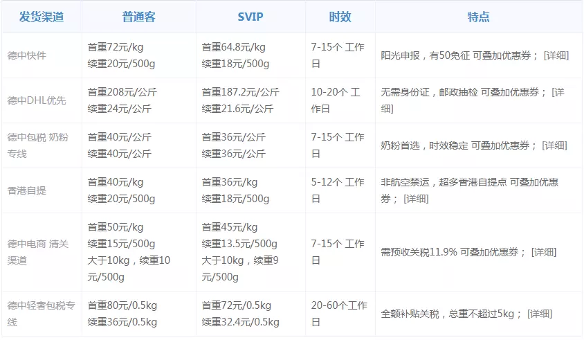 8、德國轉運公司排行榜:想知道德國轉運公司哪家好