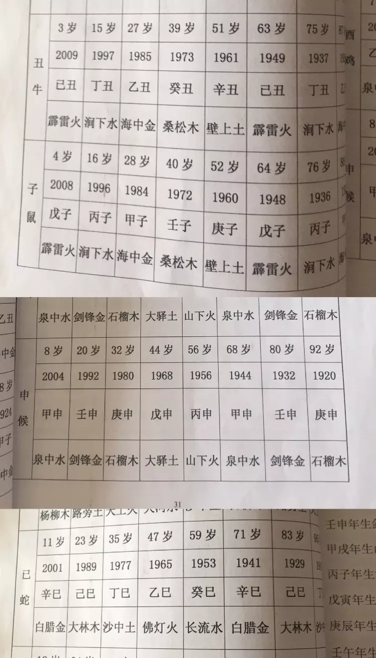 3、命相查詢表:金木水火土自動查詢表
