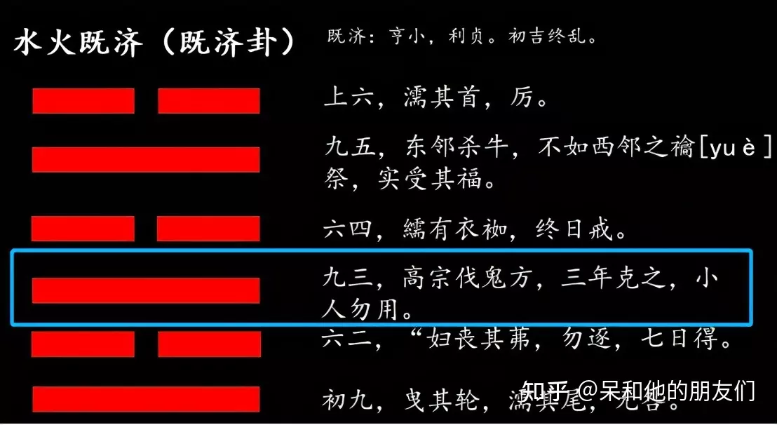 2、請幫我算一卦今年的運勢如何，關鍵是事業運和財運怎麼樣？ 本人男，年正月十一，晚上8點左