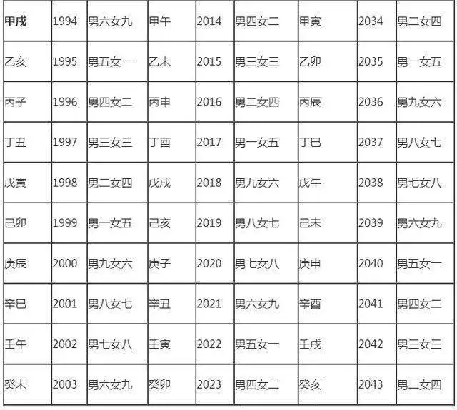 1、84男86女婚配屬相:84年身世的男生和86年身世的女生婚配相合嗎?