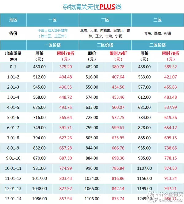 1、哪個轉運公司比較靠譜:轉運公司對比，哪家比較好點
