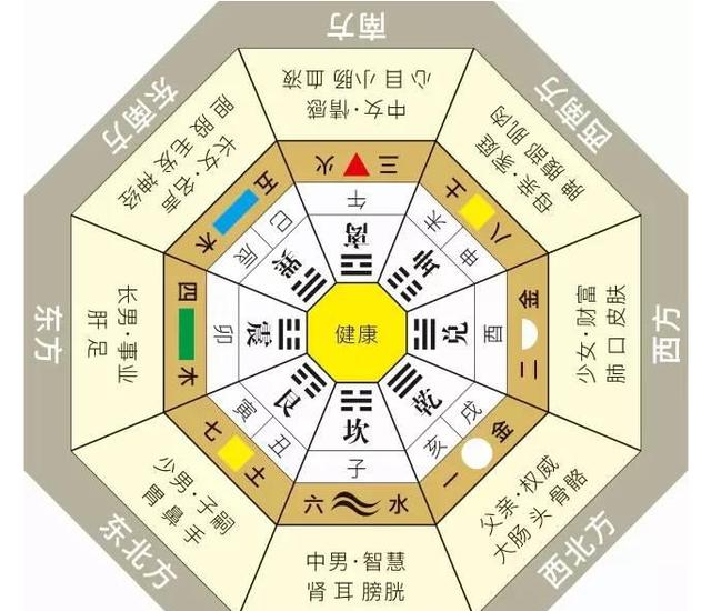2、極富極貴的特殊八字格局:巨富大貴的八字條件