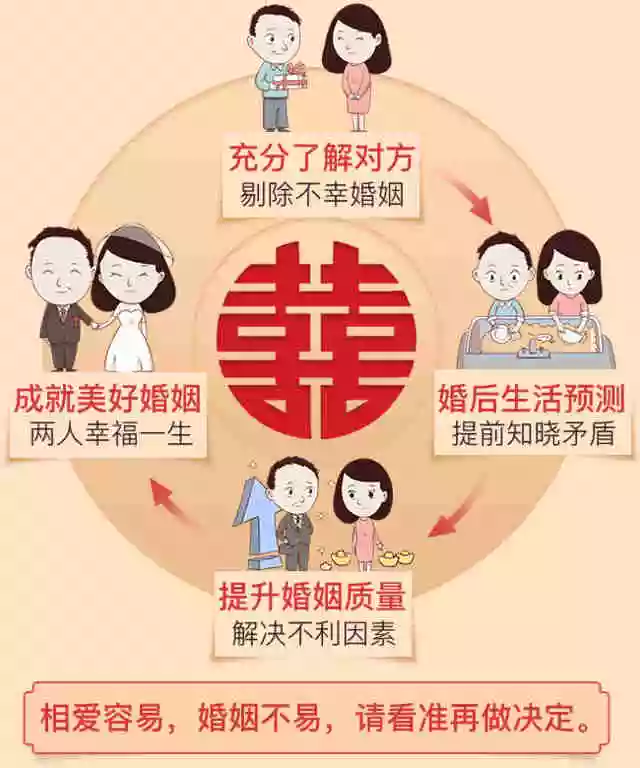 4、婚姻合盤免費:八字合婚免費測試五年婚姻狀況