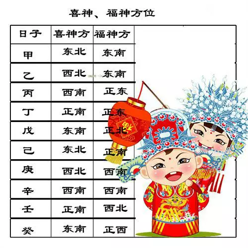 3、結婚看日子要找幾個人看:結婚看日子需要多久時間