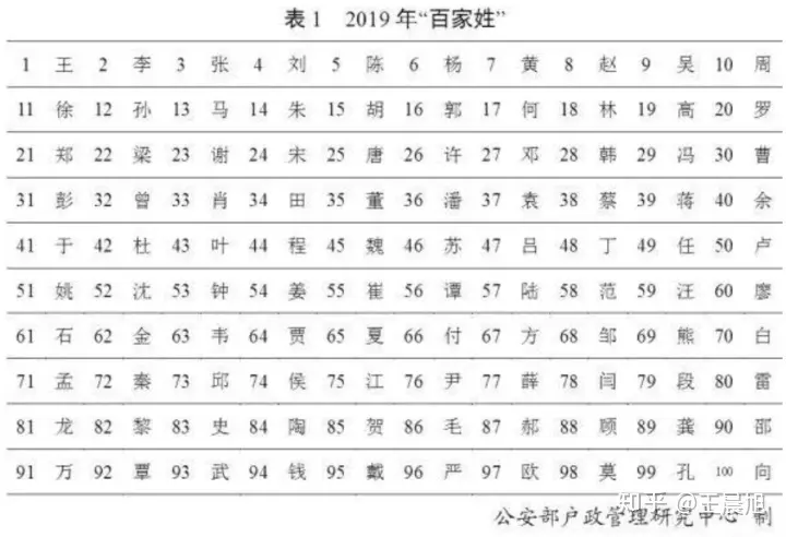 4、姓名匹配度:姓名配對可信嗎，說的準不準啊
