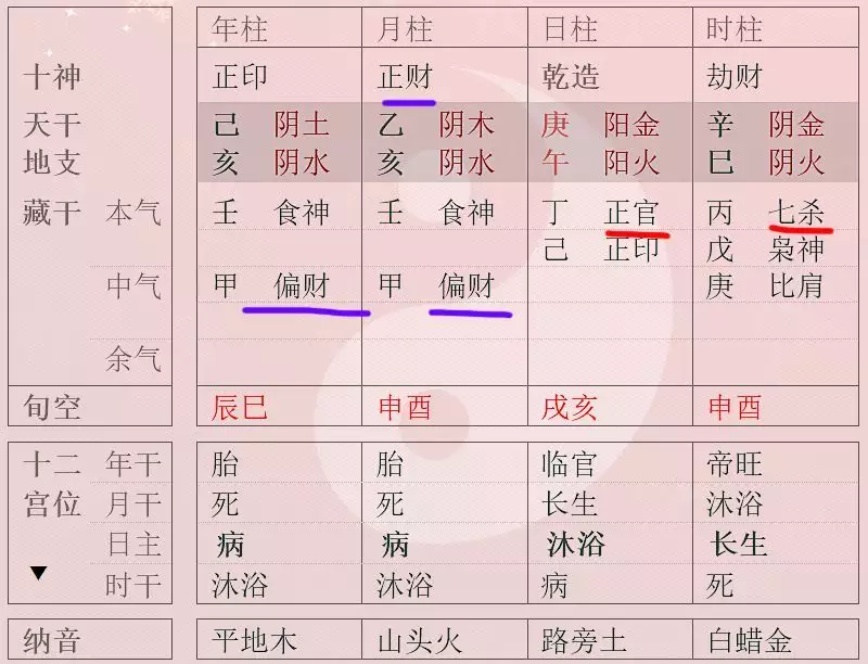 9、怎麼看早婚還是晚婚八字:命理中早婚、晚婚時間如何定的？