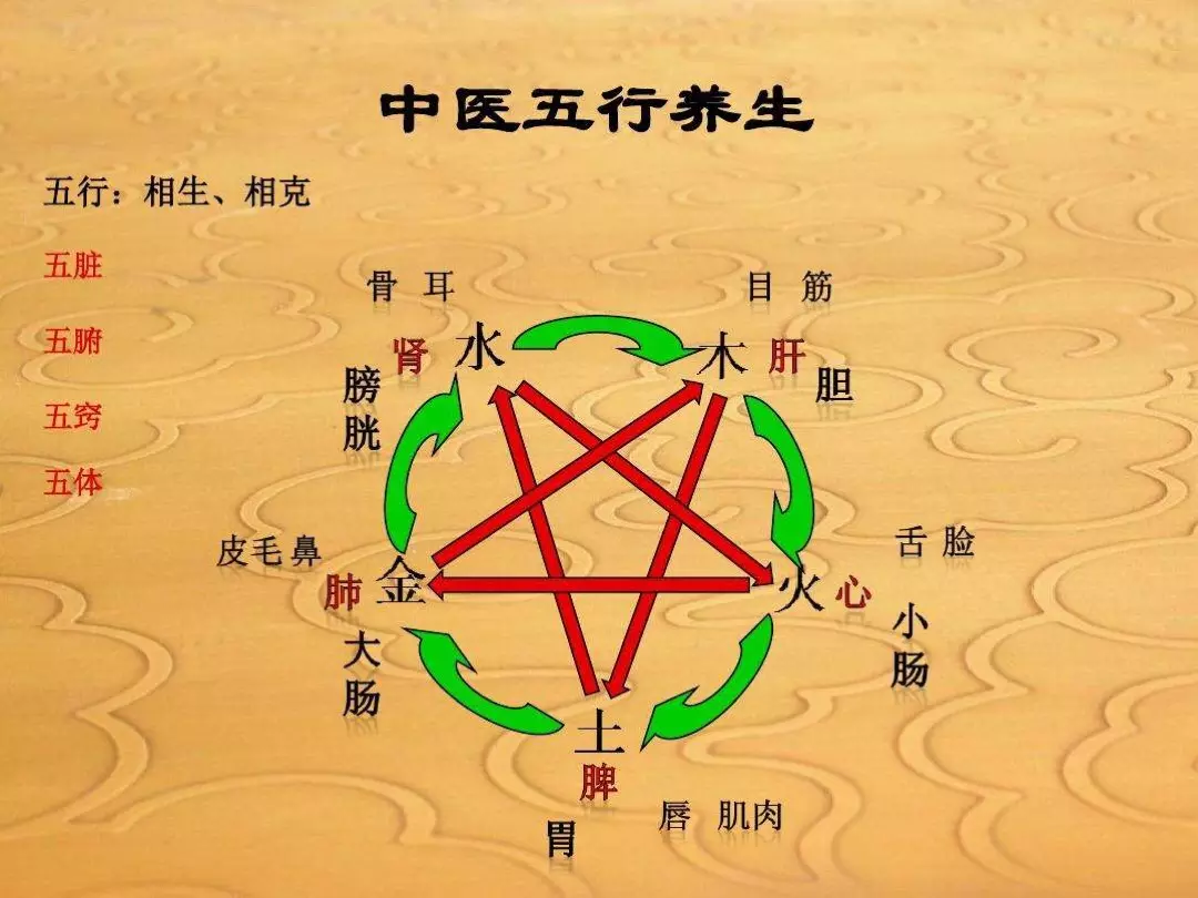 1、快速查自己的五行屬性:如何知道自己的五行屬性？