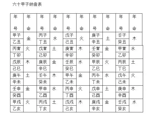 1、男天河水和女大驛土婚配:我是天河水命我老公是大驛土命我們能過好嗎?