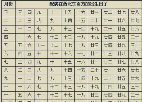4、日柱地支看配偶:如何通過自己八字看配偶的日元