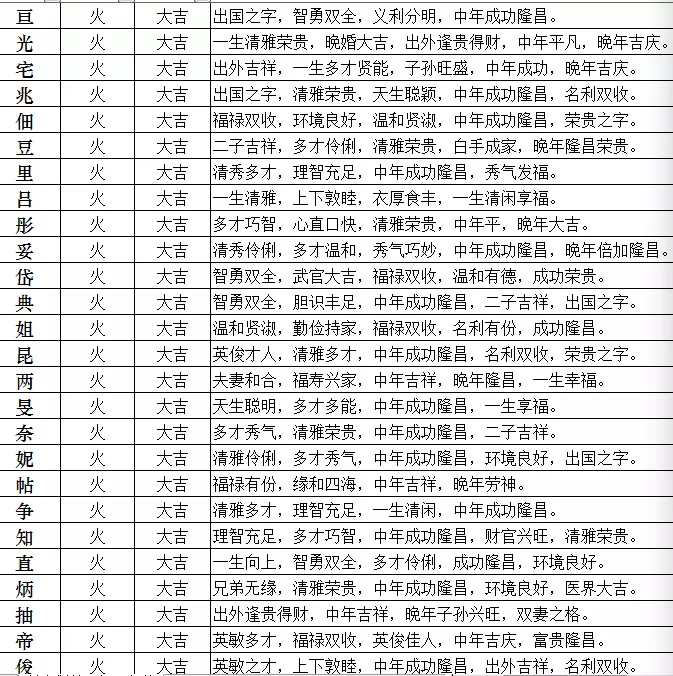 五行相剋然則屬相相配：生肖配對與五行配對衝突