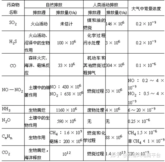 2、細胞膜的物質轉運方式主要有哪幾種？每種轉運方式的主要特點是什麼？