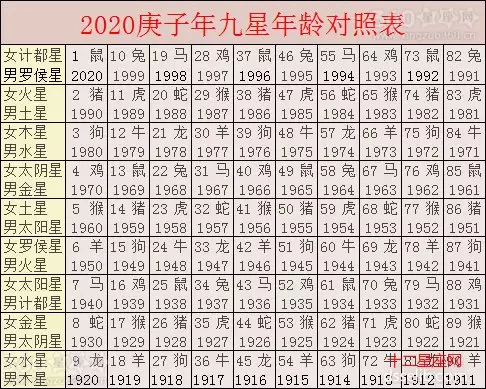 1、十二生肖配對姻緣合婚表:十二生肖配對姻緣