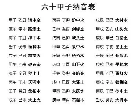 海中金命84年6月的命數：一九八四年六月初六海中金命運