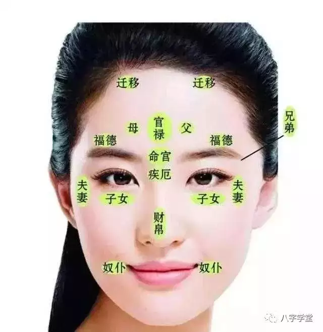 6、婚姻宮怎麼看:算婚姻八字婚姻宮怎麼看