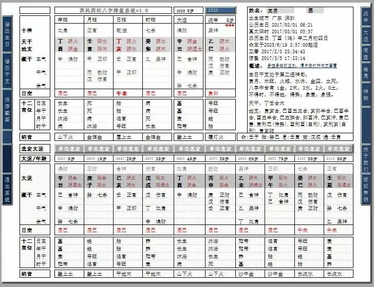 1、男女姓名八字評分測算:尹書涵_姓名八字吉凶評分測算
